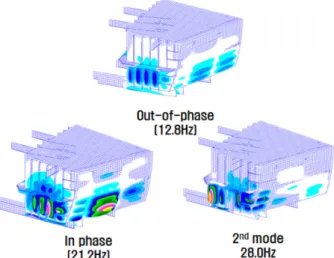 Fig. 13 The 3D F.E. model and mode shape for F.W.T.