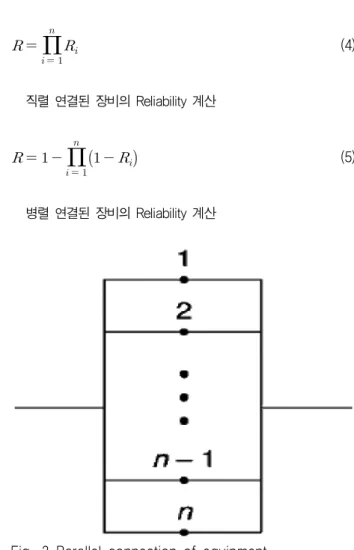 Fig.  1  Reliability  Block  Diagram(RBD) 