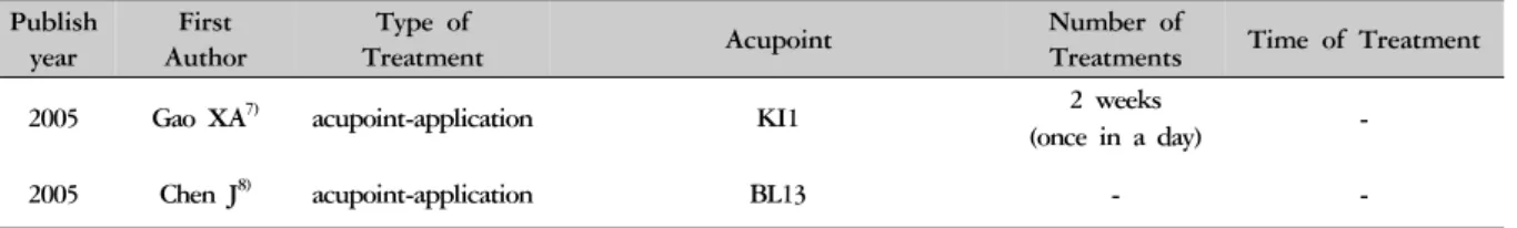 Table 2. Acupoints of Treatment  Publish