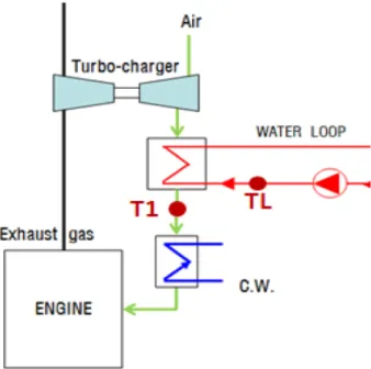 Fig.  2  Scavenge  air  cooler  condition