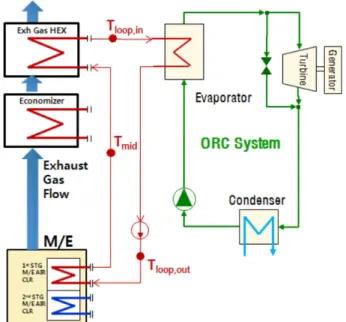 Fig.  6  Dual  heat  transfer  loop  system