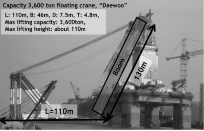 Fig. 1 The floating crane, “Daewoo”, focused in this paper  (Courtesy Daewoo Shipbuilding &amp; Ocean Engineering  Co