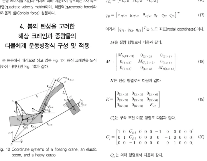 Fig.  10  Coordinate  systems  of  a  floating  crane,  an  elastic  boom,  and  a  heavy  cargo