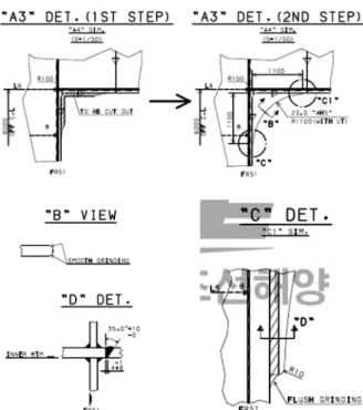 Fig.  8  Stress  plots  of  1st  repair  procedure  for  damaged  structures