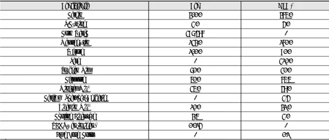 Table 2. Composition of Experimental Diets (g/kg)