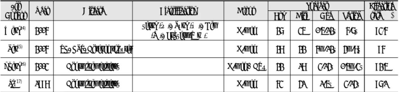 Table 3. Analysis of Herbal Medicine or AED Treatment1st 