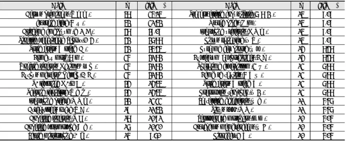 Table 4. Frequency of Herbs in Prescription 34)
