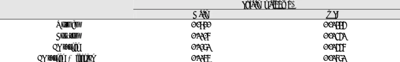 Table 2. The Changes of Spleen Weight in AD Induced Mice