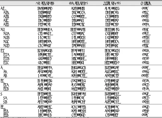 Table 3. The TCI Scores by Age