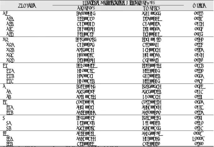 Table 4. The Prevalence of Functional Gastrointestinal Disorders and TCI Scores  TCI Score Functional Gastrointestinal Disorders (n=130)