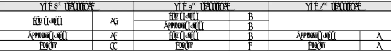 Table 1. Comparison of Paralyzed Side of Recurrent Bell’s Palsy with the First Side