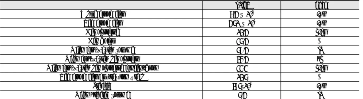 Table 1. Complete Blood Cell Count at 14 th  Feb, 2014