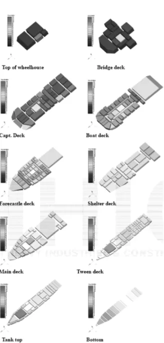 Fig.  8  Contour  of  noise  level  on  each  deck (dB(A)/Simulated  DP  mode)