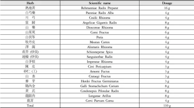 Table 1. Laboratory Test (2014.9.1.)