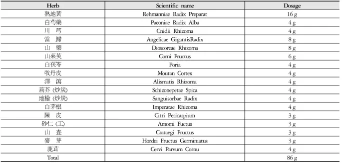 Table 5. Korean Herbal Medicine (Case 2)