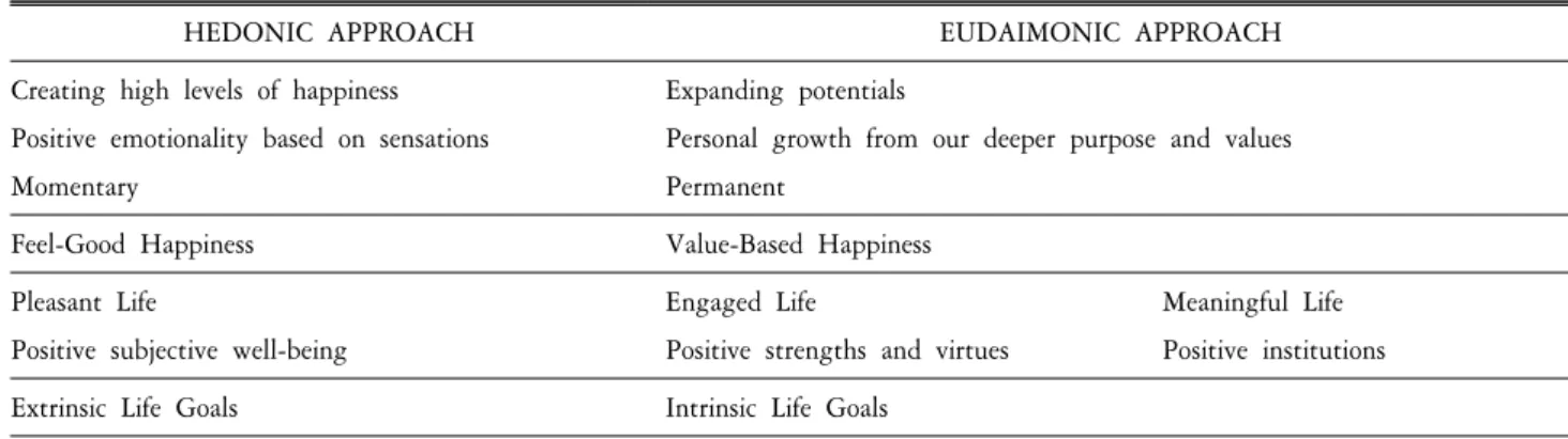Table  1.  Schematic  approache  to  happiness.