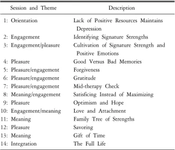 Table 2. Idealized  session-by-session  description  of  positive  psycho- psycho-therapy.