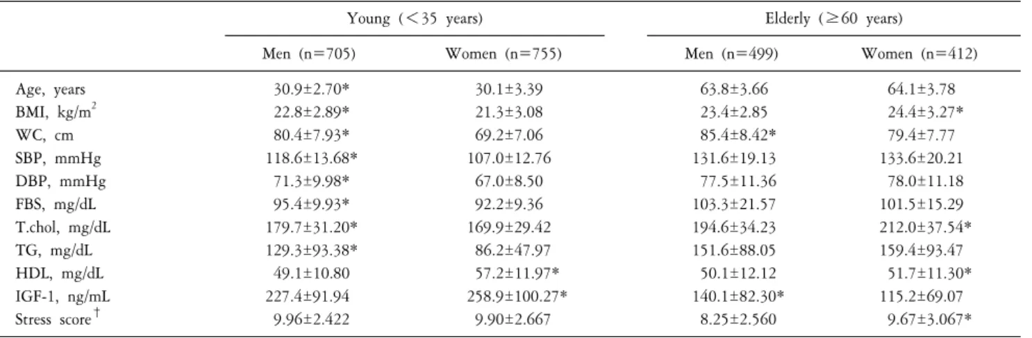 Table  1.  Basic  characteristics  (N=2371).