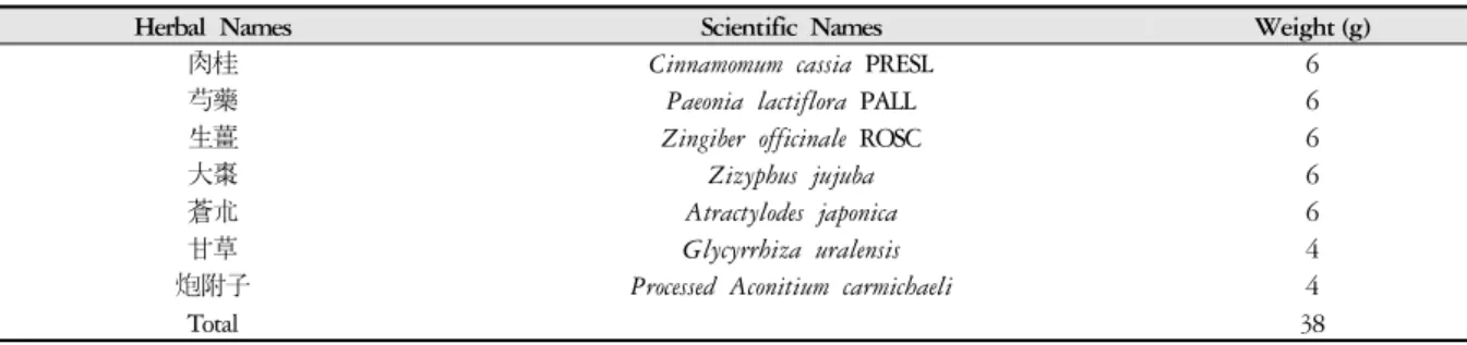 Table 1. Composition of GCBT used in this study.