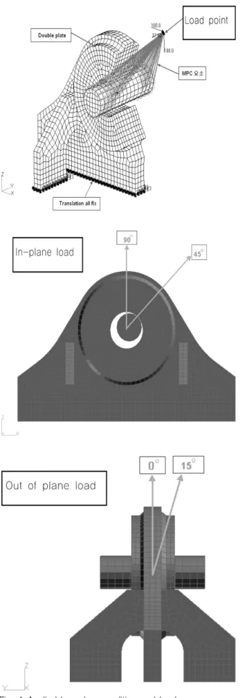 Table  1  Material  properties