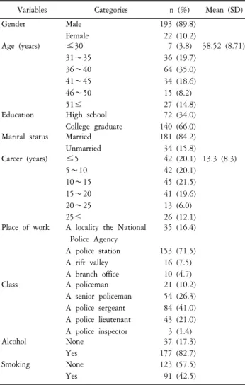 Table  1.  General  characteristics  of  participants.