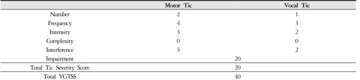 Table 5. Score of YGTSS in Case 3