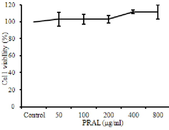 Fig. 1. Chemical structure and chromatogram of peak of amygdalin standard and PRAL extract (A) Chromatogram of amygdalin standard