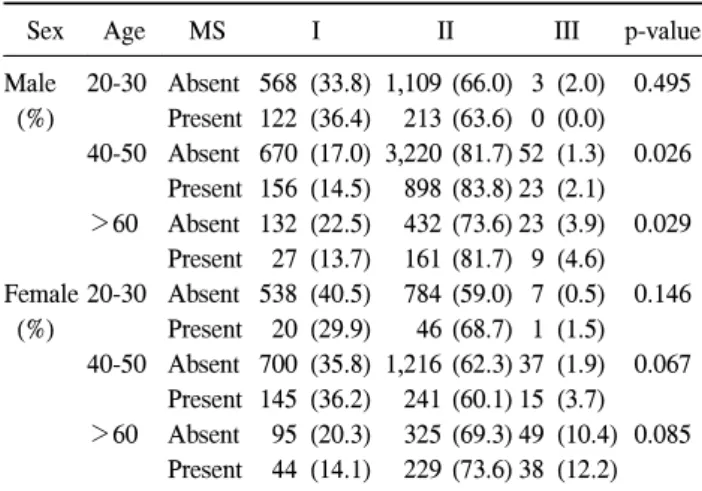 Table  4.  Univariate  and  multivariate  analyses  for  prediction  of  chronic  kidney  disease