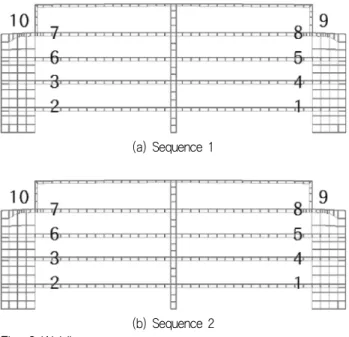 Fig. 9에 설명한 용접 순서 1(Welding sequence 1)에 대한 변 형  예측  결과를  Fig.  10부터  14까지  표시하였다.  10  Deck를  용 접함에 따라 용접선 부근은 수축이 발생했음을 알 수 있다