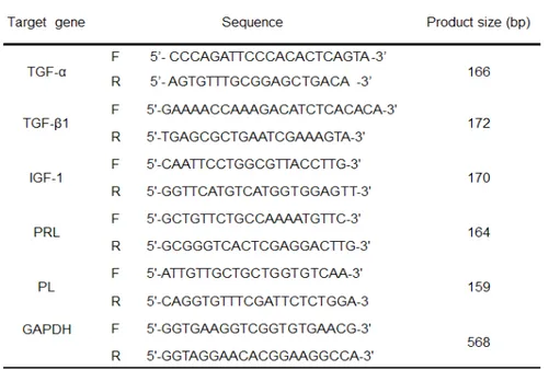 Table 1. Primers for RT-PCR Analysis