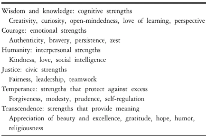 Table  2.  Classification  of  6  virtues  and  24  character  strengths  (Peterson  and  Seligman,  2004).