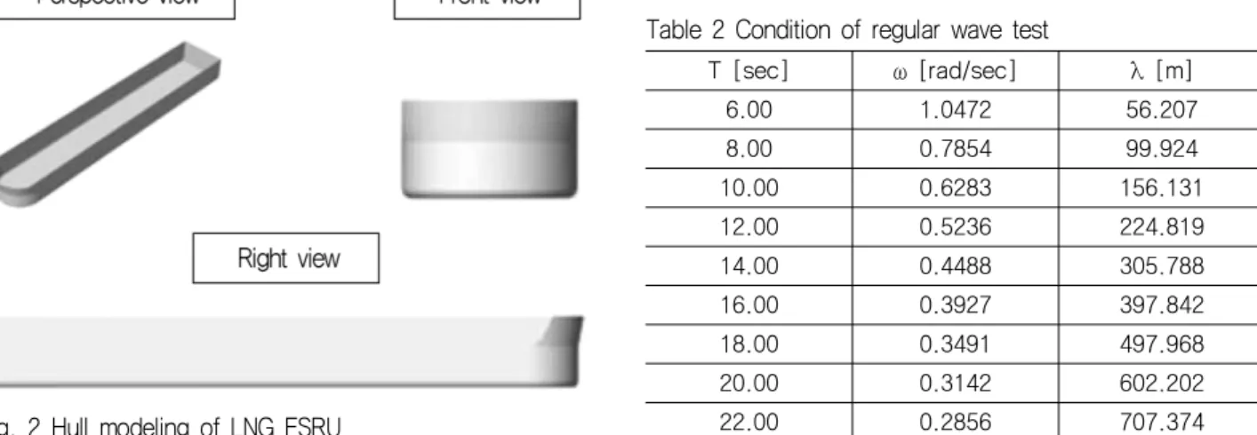 Table  1  Main  particulars  of  the  turret-moored  LNG  FSRU Symbol Unit Quantity