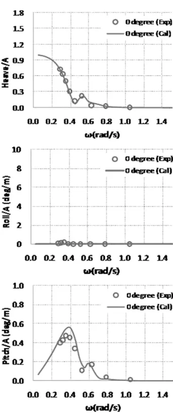 Fig.  4  LNG  FSRU  model