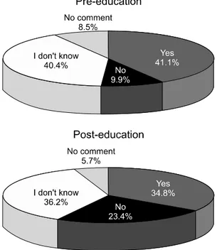 Fig.  1.  Patients'  preference  for  surgery.  The  question  asked  was, 