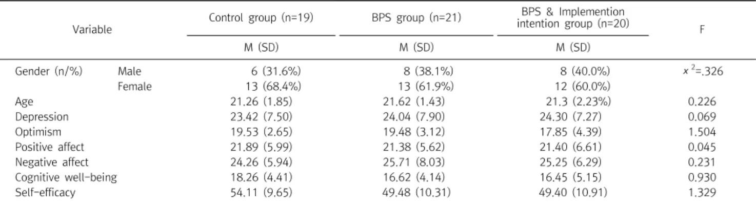Table  1.  Results  of  homogeneity  tests  between  groups 