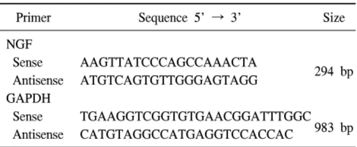 Table  1.  Primer  sequences  used  for  polymerase  chain  reaction  ana- ana-lysis