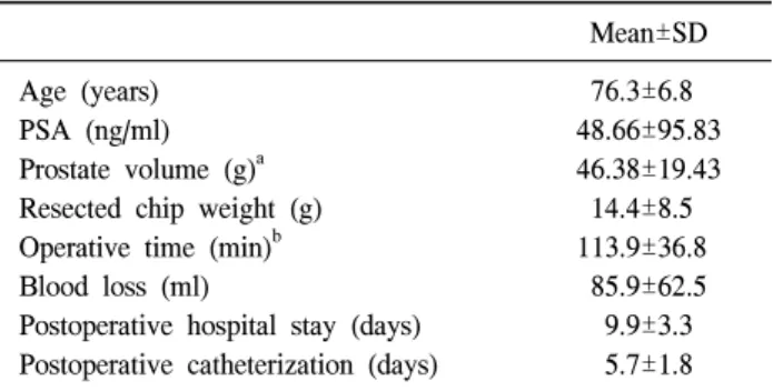 Table  1.  Patients  characteristics  (n=64)
