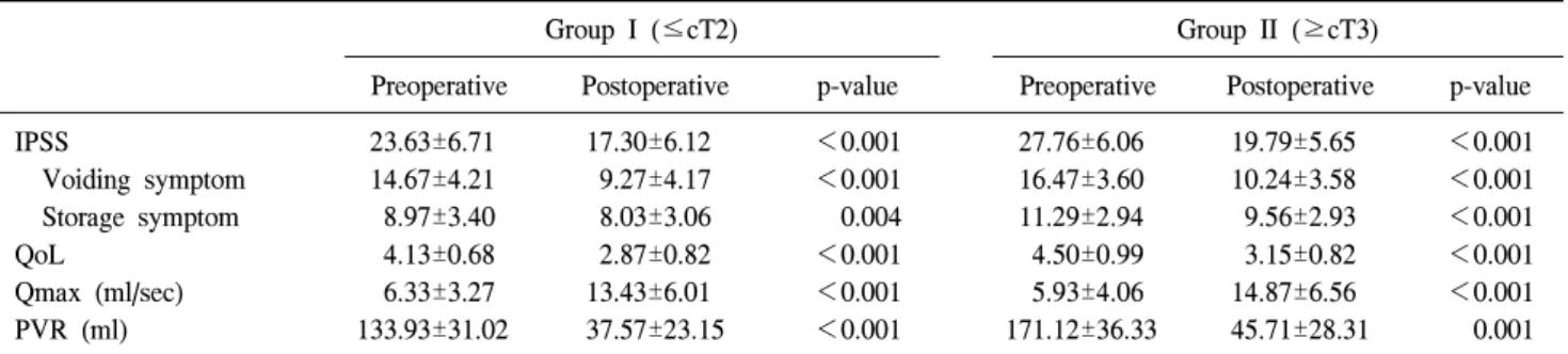 Table  3.  Comparison  of  the  preoperative  and  postoperative  outcomes  between  the  2  groups