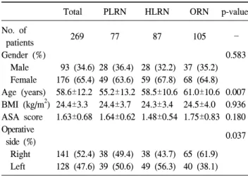 Table  2.  Pathologic  outcomes