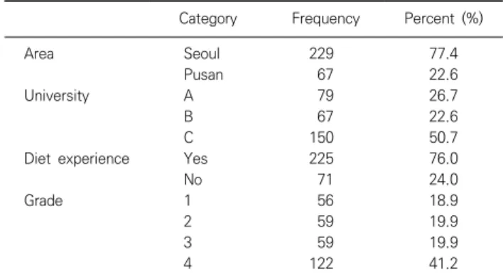 Table  1. General  characteristics  of  study  subjects 