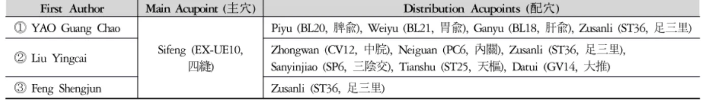 Table 4. Distribution Acupoints (配穴)