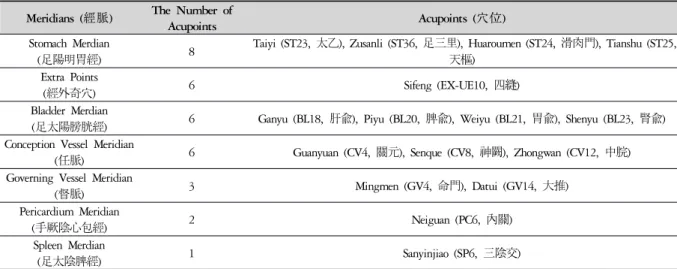 Table 9. The Frequency of Meridians to Treatment Meridians (經脈) The Number of 