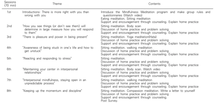 Table  1.  Mindfulness  meditation  program Sessions 
