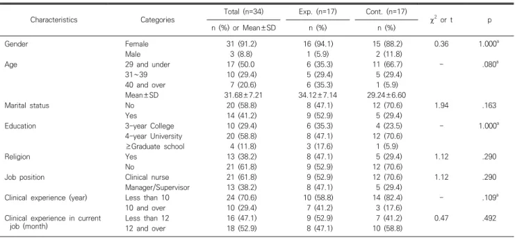Table  2.  Characteristics  of  participants  ( N =34)