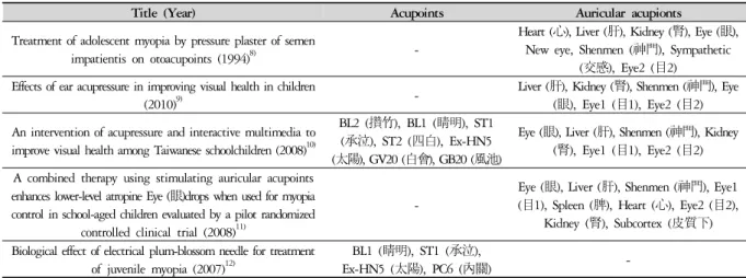 Table 2. Acupoints on Treatment of RCT Studies