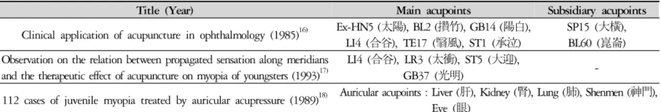 Table 4. Acupoints on Treatment of UCT Studies 刺鍼치료를 통해 그룹별 치료 효과와 효능 차이를 분석한 논문이다 (Table 3).