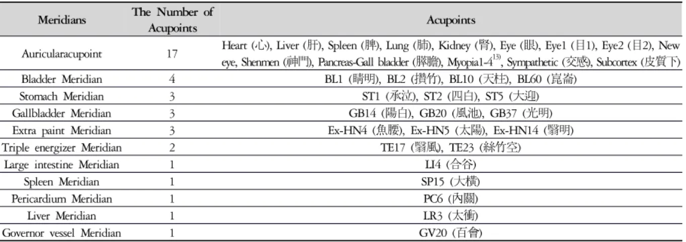 Table 5. The Frequency of Meridians to Treatment 다.  물론 국내학술지에 실린 논문들은 있지만 그 수가 매우 적은 편이다