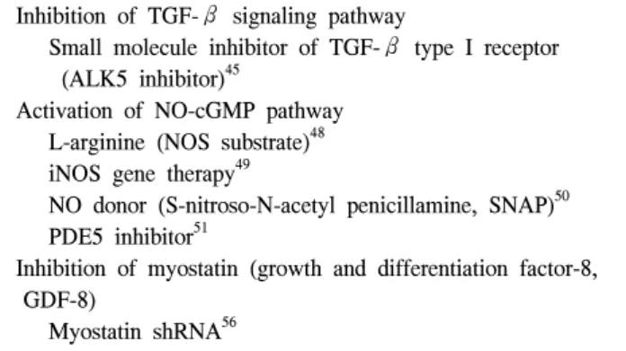 Table  4.  Future  therapeutic  targets  for  Peyronie’s  disease:  precli- precli-nical  studies