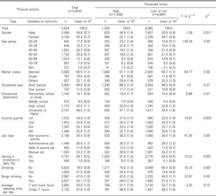 Table  1.  General  characteristics  of  the  subjects