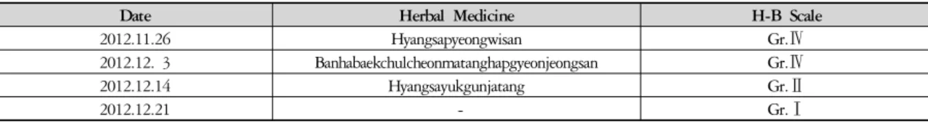 Table 2. Herbal Medicine and Progress of Case 1